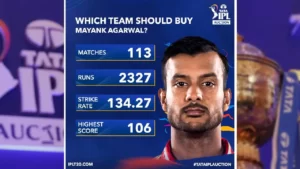 16 வது சீசன் ஐபிஎல் ஏலம் நாளை நடைபெறுகிறது