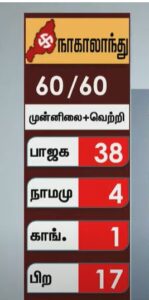 நாகலாந்து